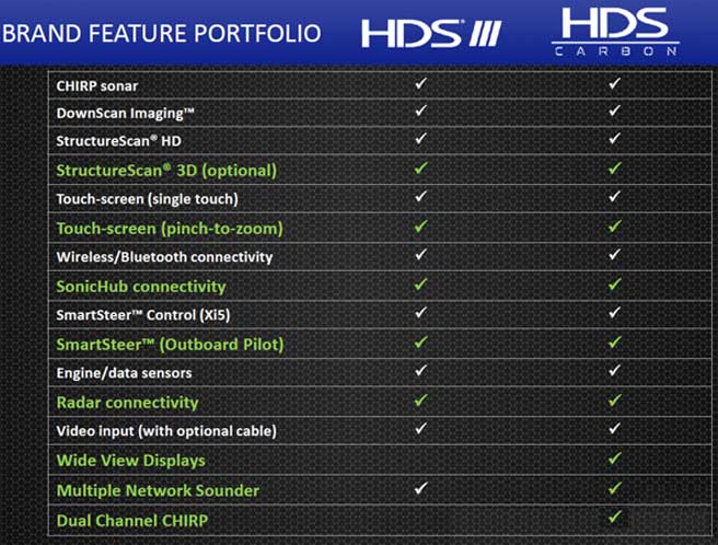 lowrance_comparison2.jpg