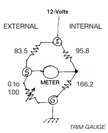 TRIMgaugeSchematic.png