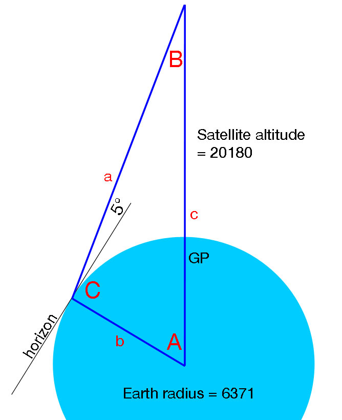 earthSatelliteDwg5degree.jpg