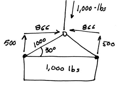 liftingForceAnalysis.jpg