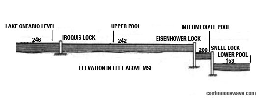 CanalLocks.jpg