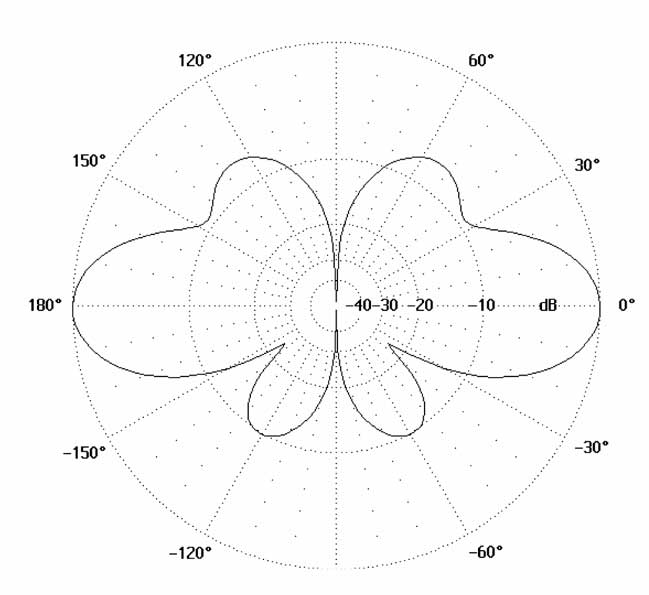 verticalRadiationPattern.jpg