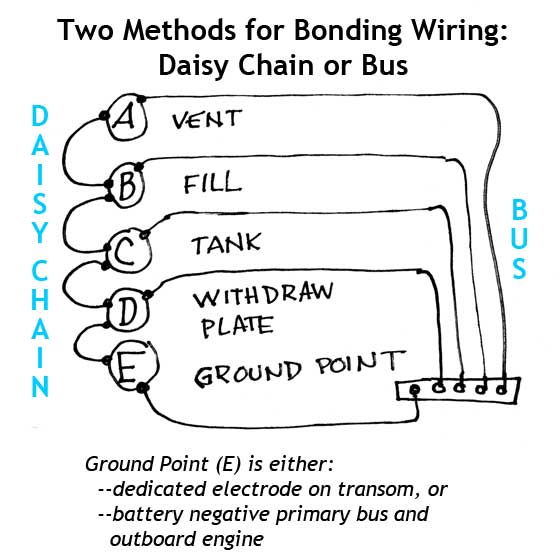 bondingWiringMethods.jpg