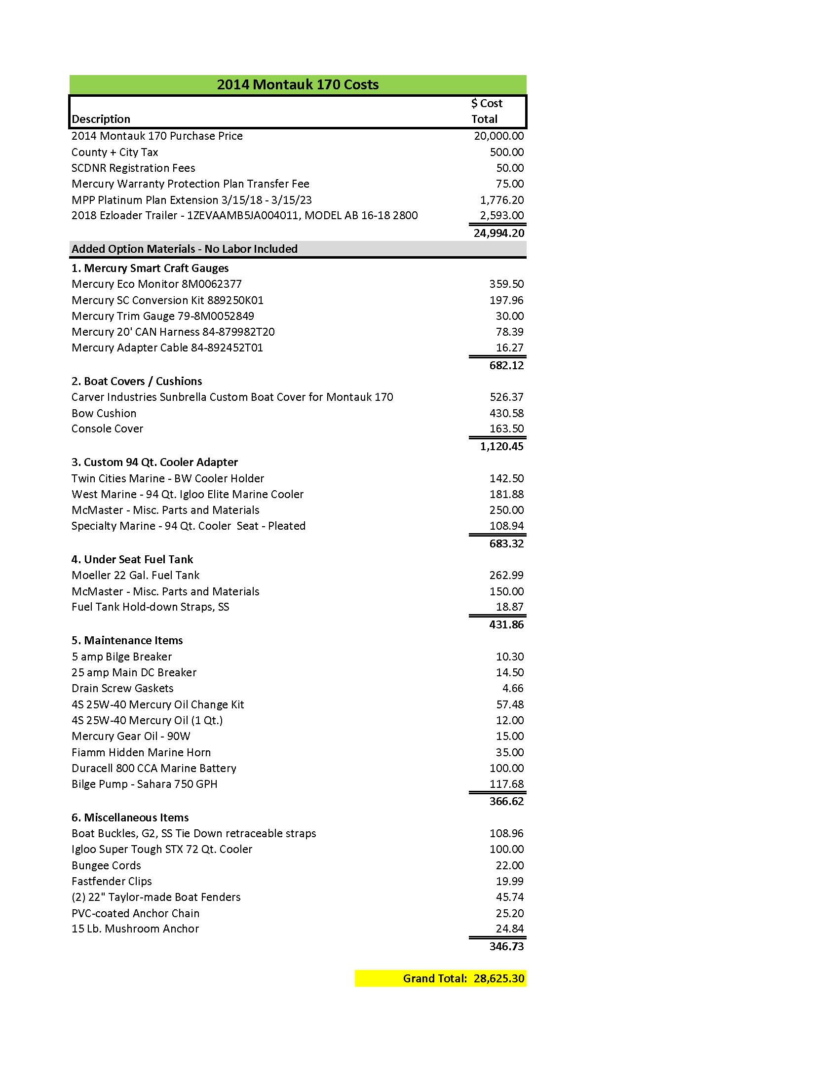 2014 Montauk 170 Costs R1.jpg