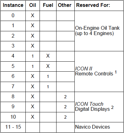 tableOfInstanceReservations.png