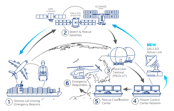 ReturnLinkServiceDiagram.png