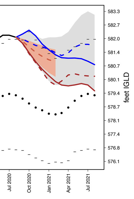 MichiganHuronForecast.jpg