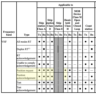 TableA1-47-excerptHiLite.png