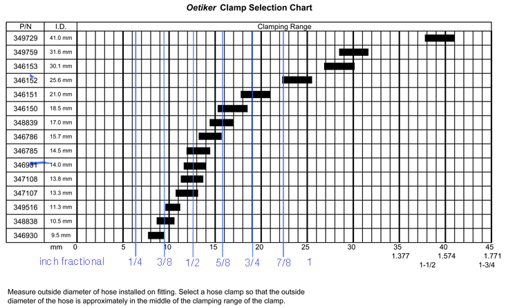 Oetiker Clamp Chart