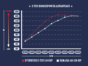 Suzuki Df Fuel Consumption Suzuki Df Fuel Consumption