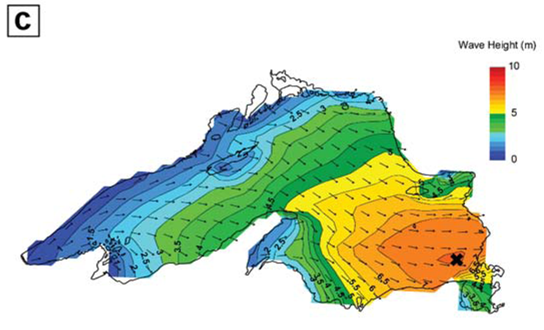 Graph of wave height for Lake Superior