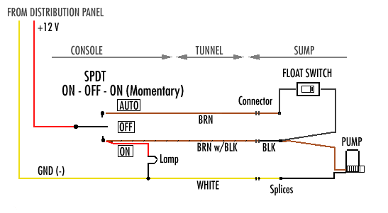 Rule 1500 Bilge Pump Wiring Diagram from continuouswave.com
