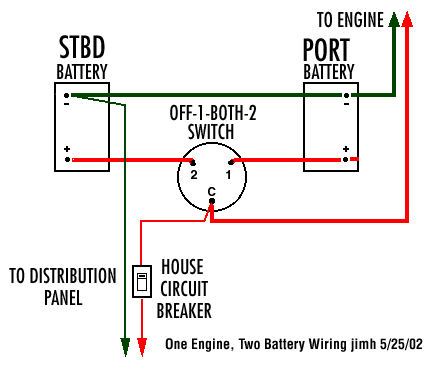 Simple Boat Wiring Diagram Single Battery from continuouswave.com