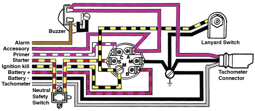 Marine Ignition Switch Wiring Diagram from continuouswave.com