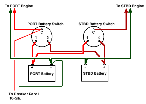 Battery diagram perko switch Perko wiring