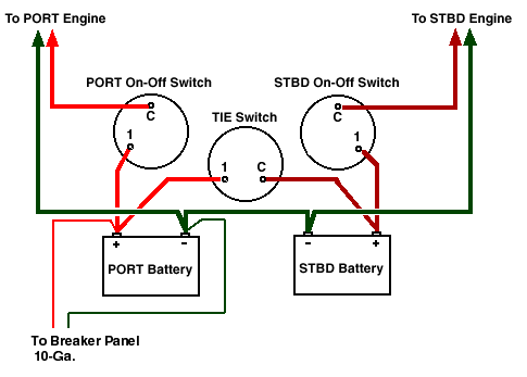 Simple Boat Wiring Diagram Single Battery from continuouswave.com