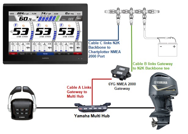 ECHOMAP NMEA 2000 bus.jpg