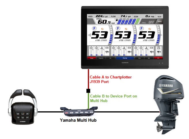 Garmin GPSMAP J1939 connection 2.jpg