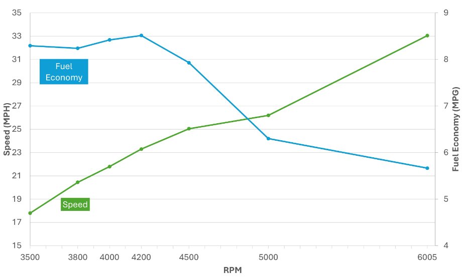 F70 Montauk 17 performance chart low rez.jpg