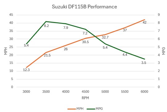 Performance.jpg