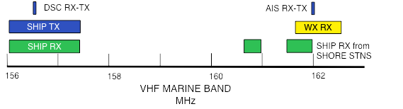 vhfMarineBandSpectrum.png