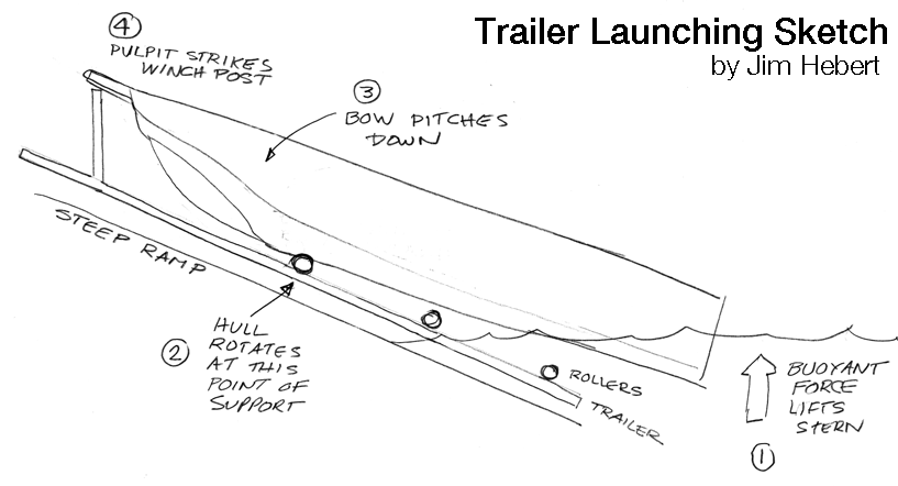trailerLaunchSketch.png