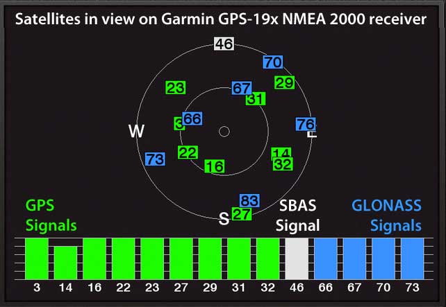 garminGPS19xPolarPlotAnnotated.jpg