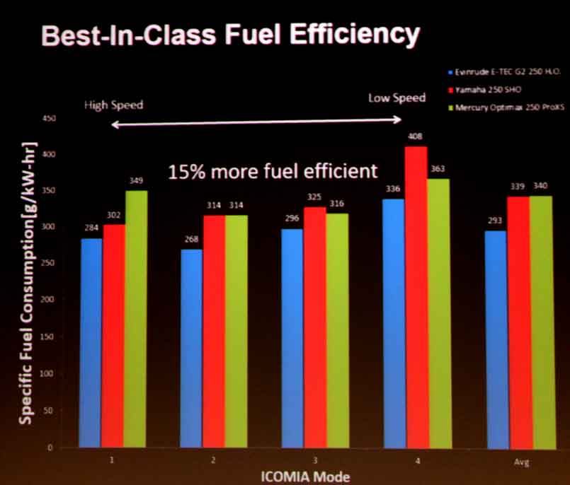 EtecFuelEffChart805x686.jpg