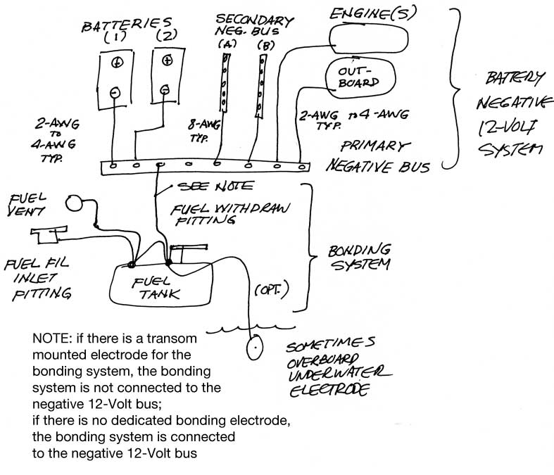 bondingSystemSketch.jpg