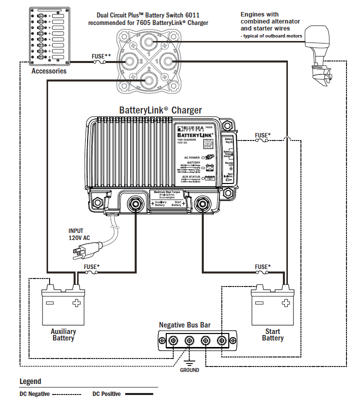 blueSeaSystem7605SimplifiedWiring.png