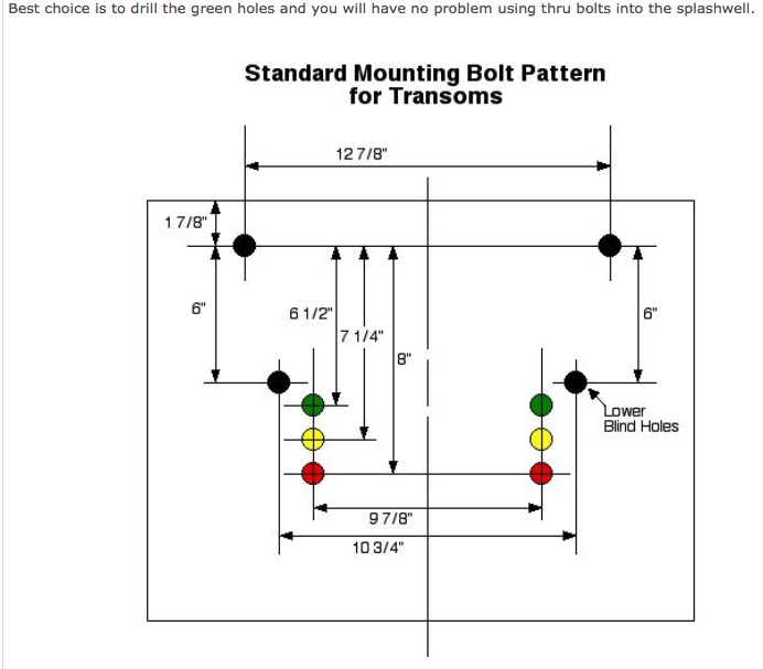 EngineDrillHoleTemplate2.jpg