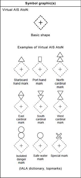 IEC6288Page77AIS_VirtualAtoN_Symbols.jpg