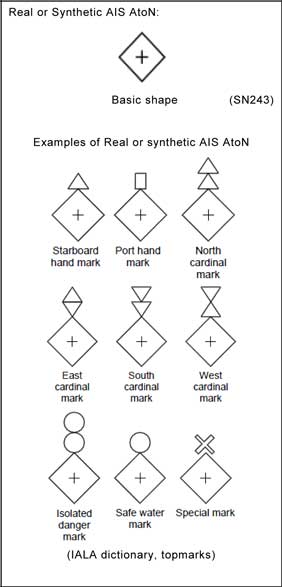 IEC6288Page76AIS_Real_SyntheticAtoN_Symbols.jpg