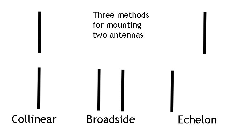 threeAntennaMountings.png