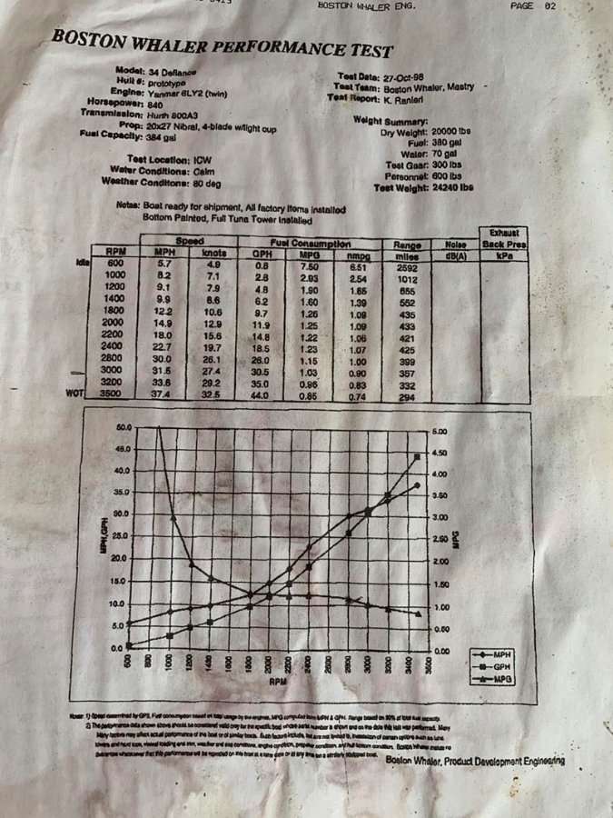 Boston Whaler 34 Defiance Performance Test.jpg