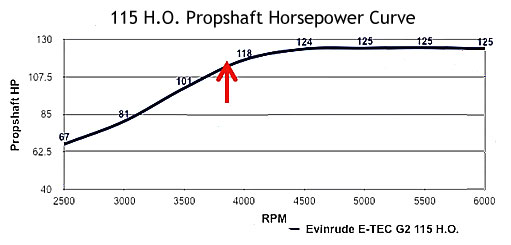 ETEC-115H)_HP_Curve.jpg