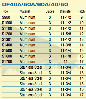 suzukiPropellerChart.png