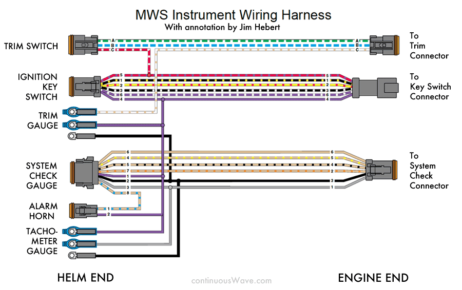 MWS-HarnessAnnotated.png