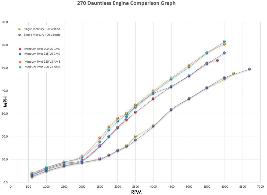 270DA-comparison-graph_.jpg