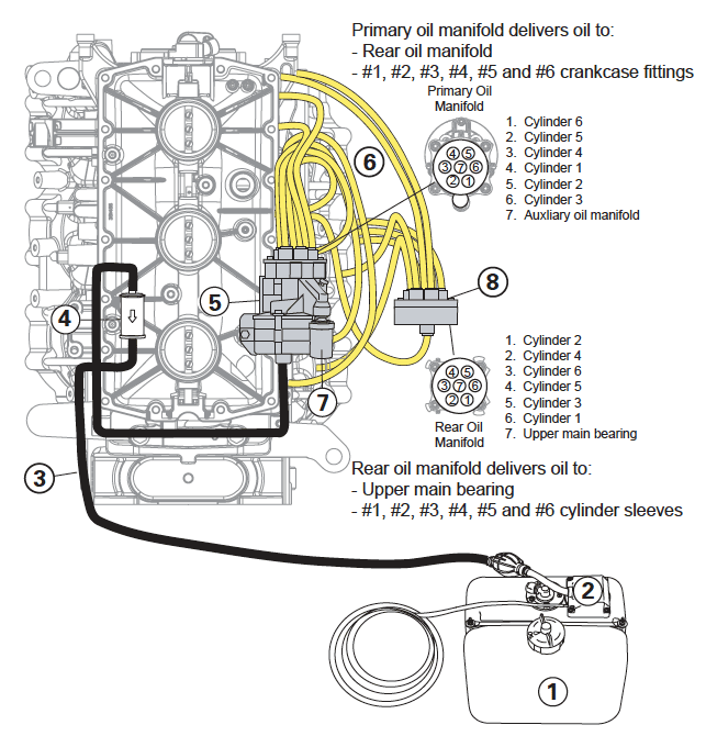 E-TECV6_2.6L_OilDiagram_.png