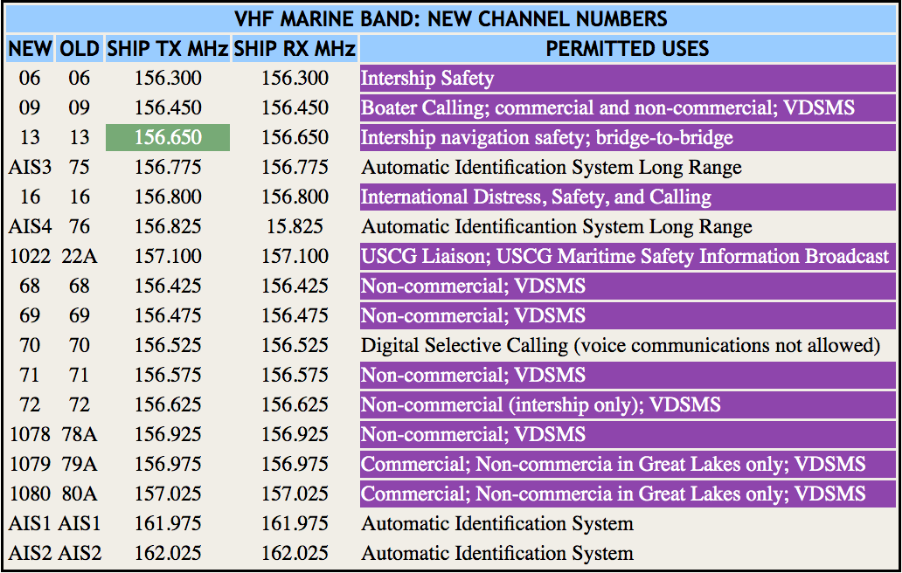 marineChannelsUpdate2021.png