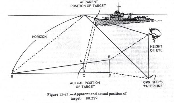 Table 15-21.jpg