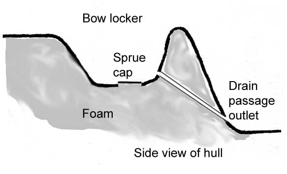 sideViewDrainPath.jpg