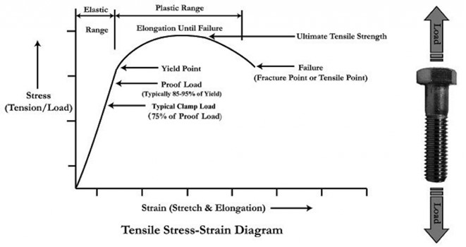 Bolt tightening graph.jpg