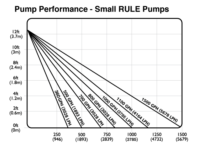 RUL-PMP-Standard-Bilge-pump-Manual-11.png