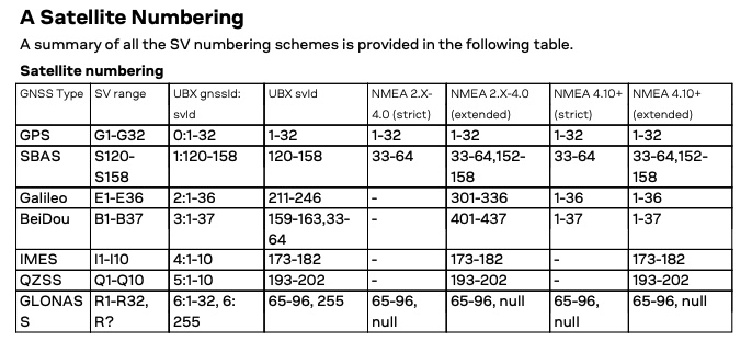 uBloxNumberingSchema.jpg
