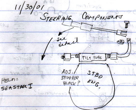 Sketch: Overview of steering installation