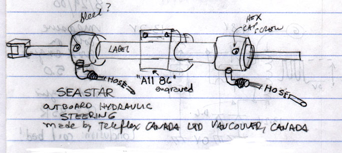 Sketch: steering gear