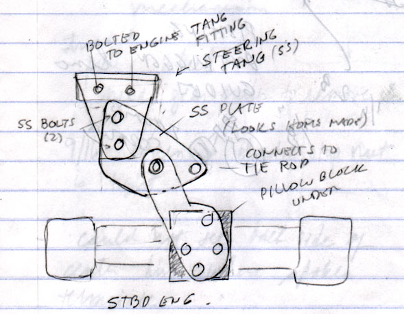 Sketch: Tie Bar details