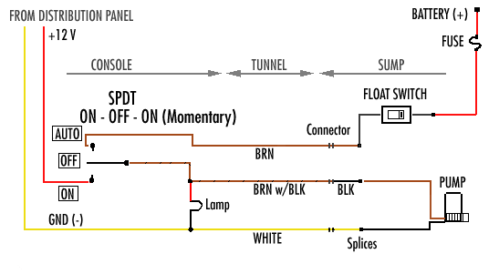 Rv Water Pump Switch Wiring Diagram from continuouswave.com